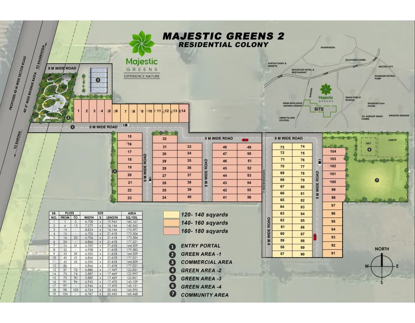 Project Plan for Deen Dayal Affordable Plots